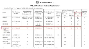 astm a709gr50 Tensile and Hardness Requirements